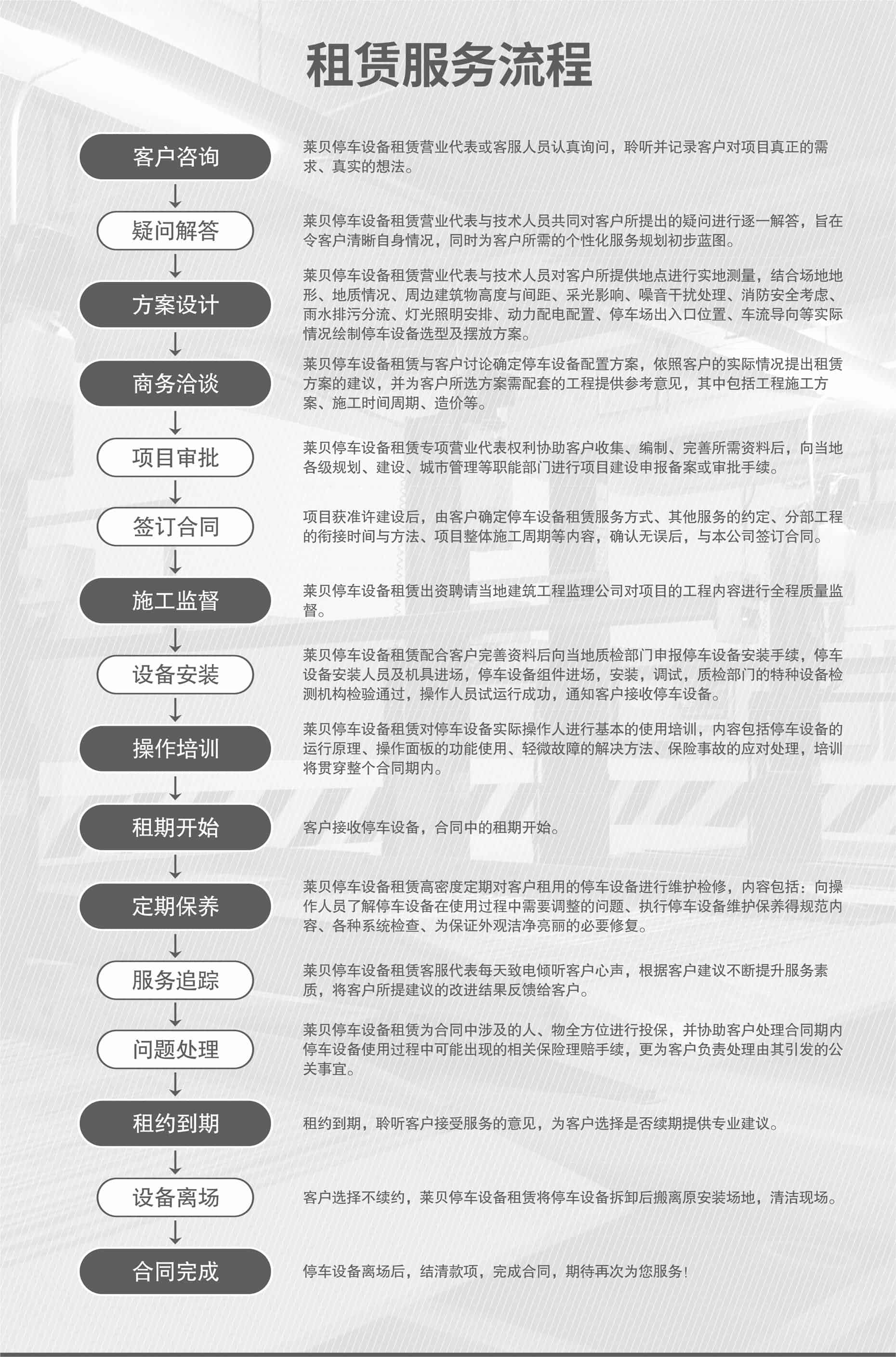 四柱停車設備服務流程